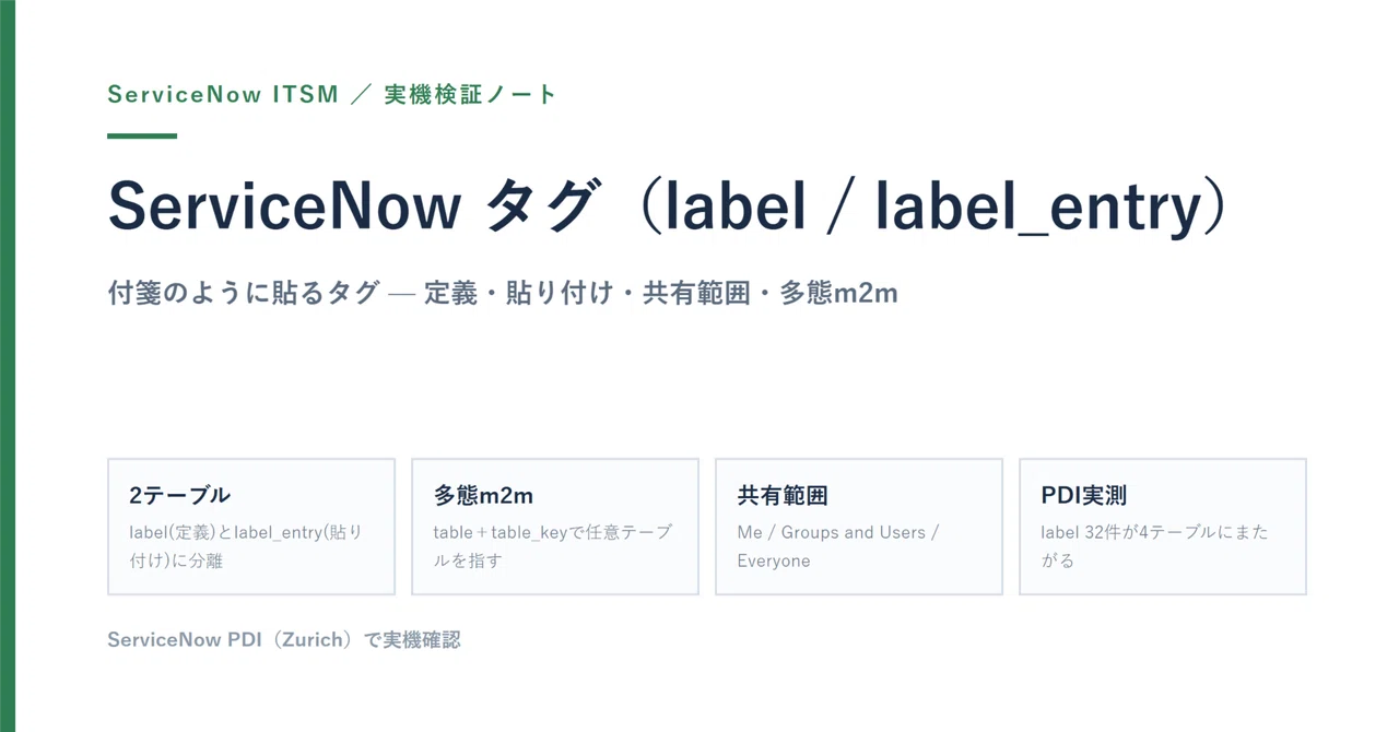 タグはなぜテーブルをまたいで貼れるか（label）｜ServiceNow観察日記