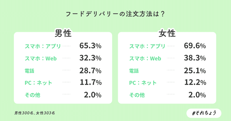 フードデリ01