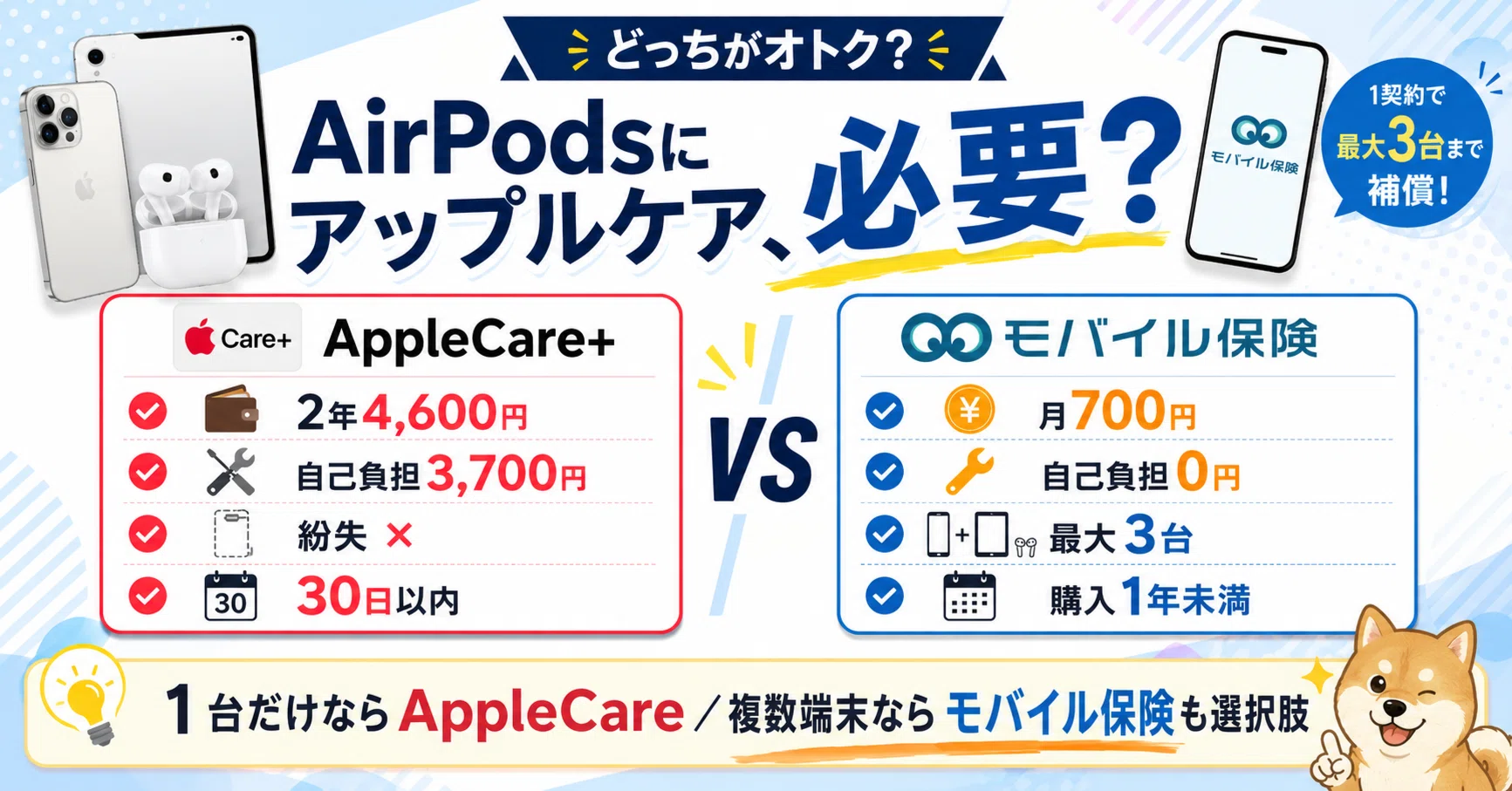 AirPodsにアップルケアは必要か？いらない人・あとから入る人の答え