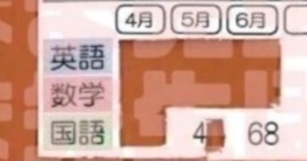 偏差値約30アップ！！ハイレベルテスト 6月 （単科受講 早稲アカ