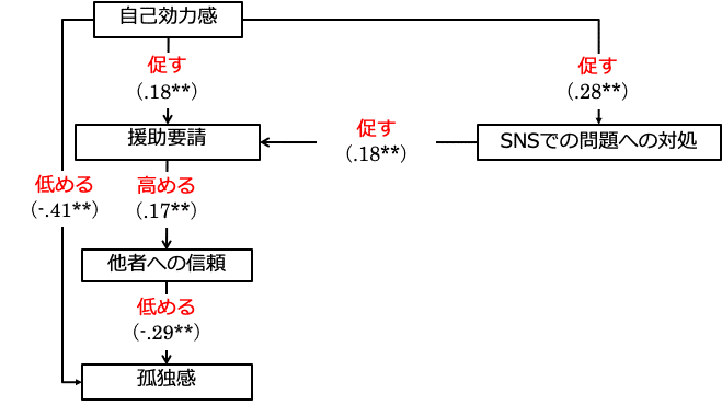 あなたはsnsで誹謗中傷を受けていませんか ネットいじめ に立ち向かうためのスキル Emosta 心理学 Ai ラボ Note あなたはsnsで誹謗中傷を受けていませんか ネットいじめ に立ち向かうためのスキル Emosta 心理学 Ai ラボ Note