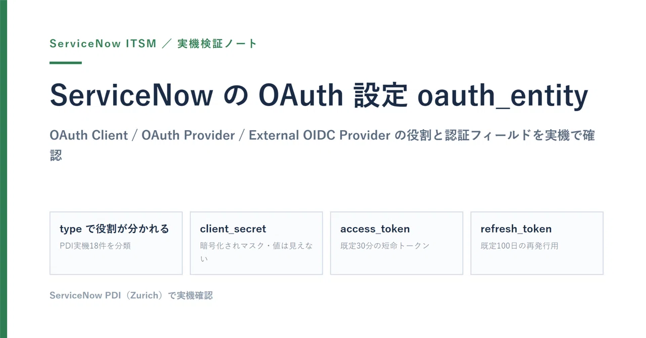 Distinguish Roles by Type in OAuth Settings (oauth_entity)｜ServiceNow観察日記