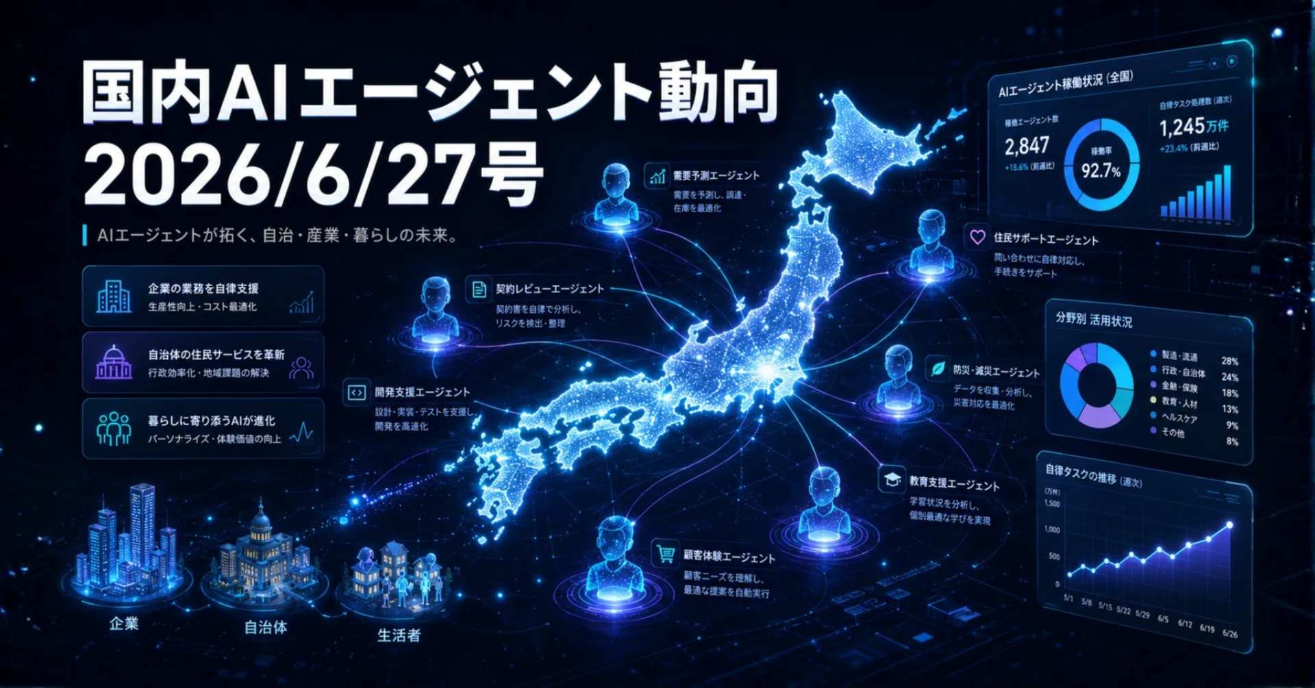 国内AIエージェント動向(2026/6/27号)｜Yasuhito Morimoto