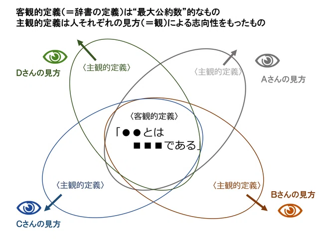 主観と客観の統合 朝斗 Note
