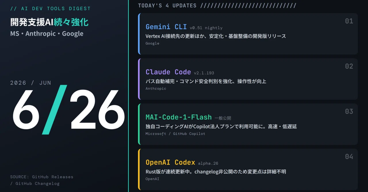 AIニュース6/26】開発支援AI続々強化──MS・Anthropic・Google最新