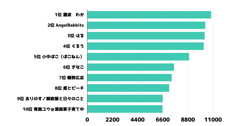 Note人気 育児 ユーザー歴代ランキングベスト50 かわちゃん Note