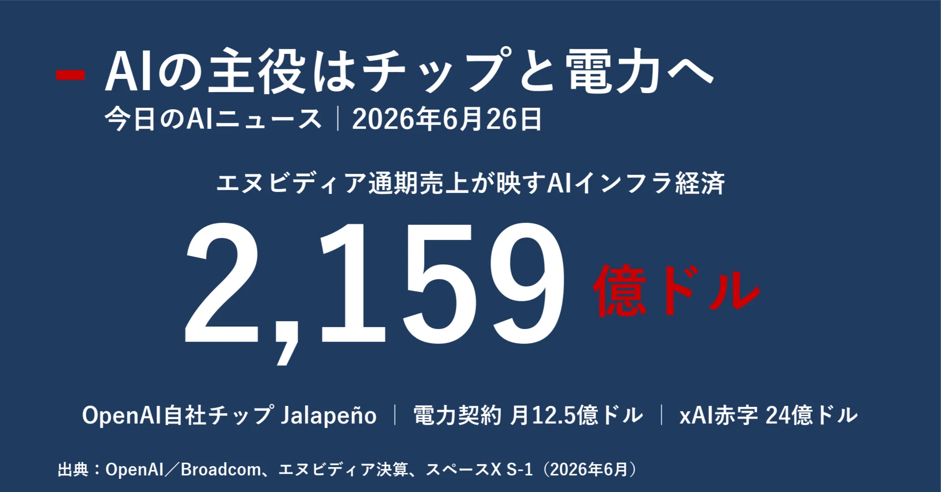 給料日セール！【AI搭載高性能】GTMedia AI15 20mmレイル対応 今日のAIニュース6選｜2026年6月26日｜｜宮野宏樹