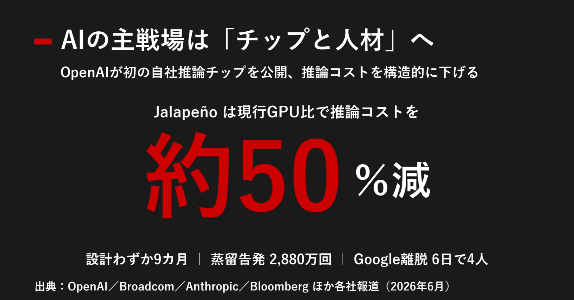 今日のAIニュース深掘り｜2026年6月27日｜｜宮野宏樹