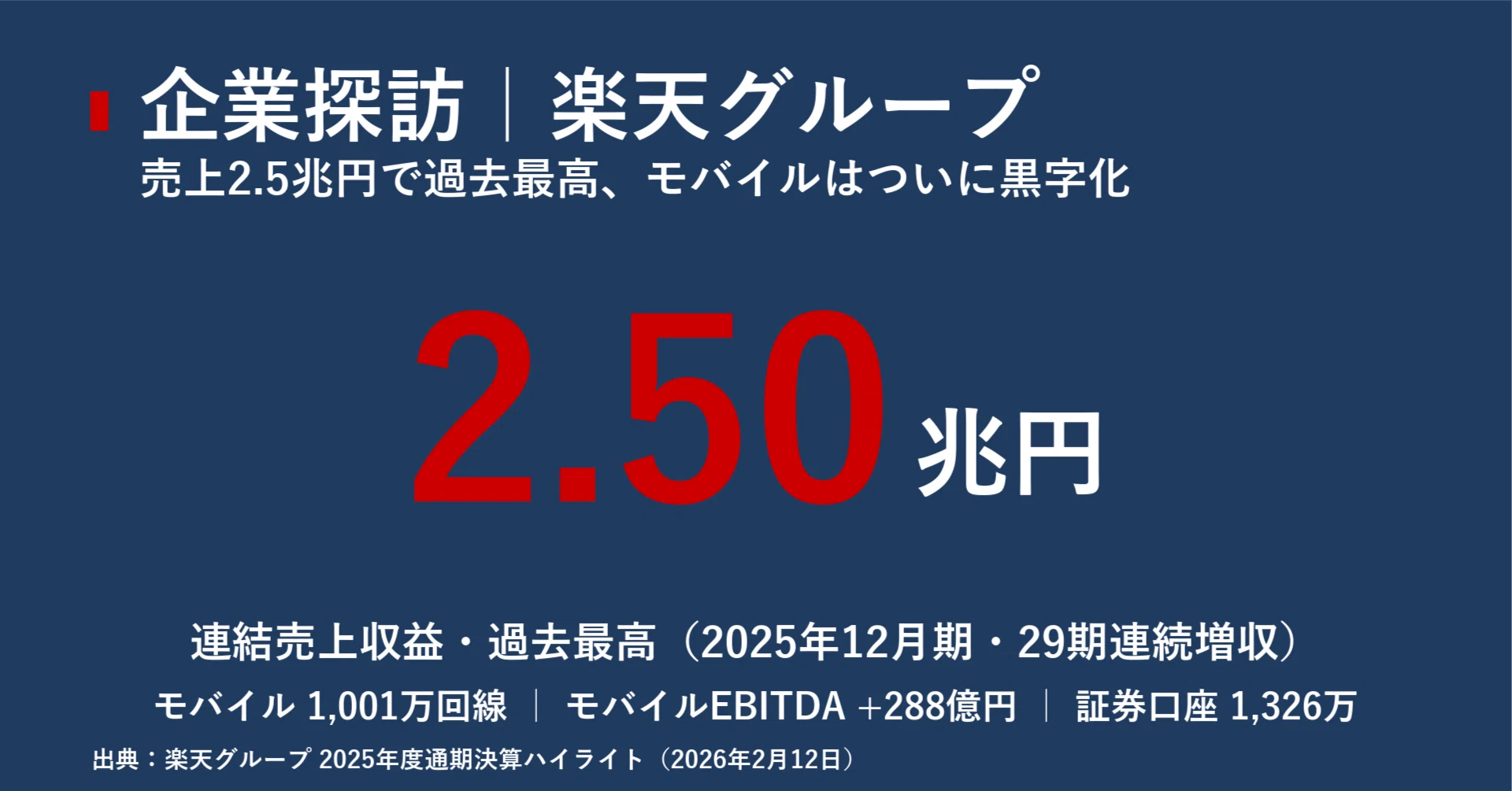 楽天社長 年収