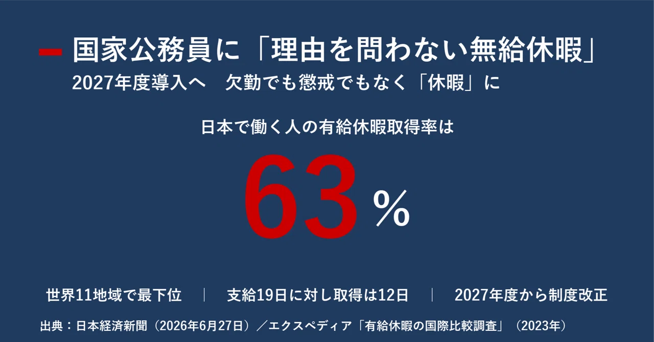 無給 休暇 と は