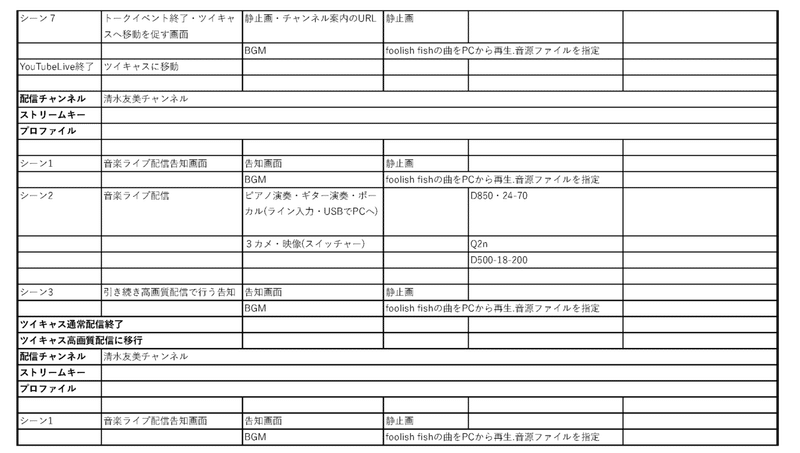 配信するシーンや素材を整理しておくシート 下司 智津惠 Geshi Chizue Ordinary Studio 月と流星群 Note