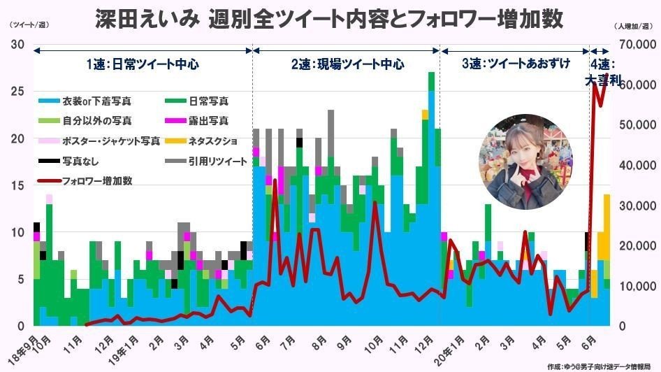 深田えいみTwitterまとめ