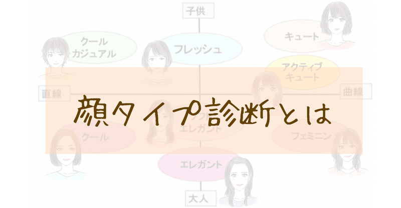 顔タイプ診断とは パーソナルカラー診断 顔タイプ診断 骨格診断 Salon La Fericia 名古屋 Kotomi Note