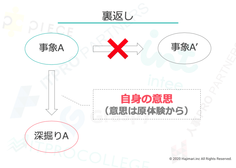 スクリーンショット 2020-06-23 17.16.38