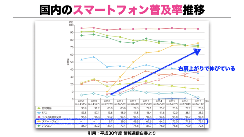 グルメサイト離れは本当か 300人の消費者アンケートと元リクルート ホットペッパーの私が解説します 小屋真伍 店舗集客アイデアマン Note