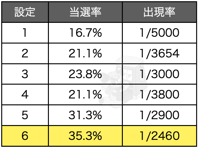 オスべん