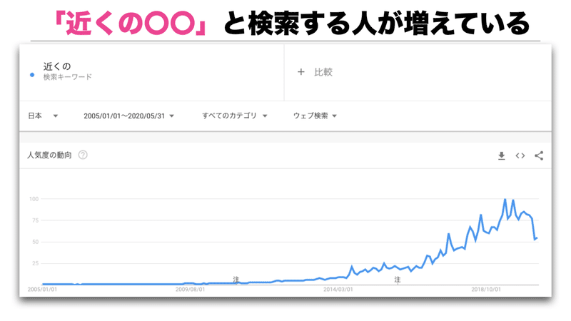 グルメサイト離れは本当か？.002