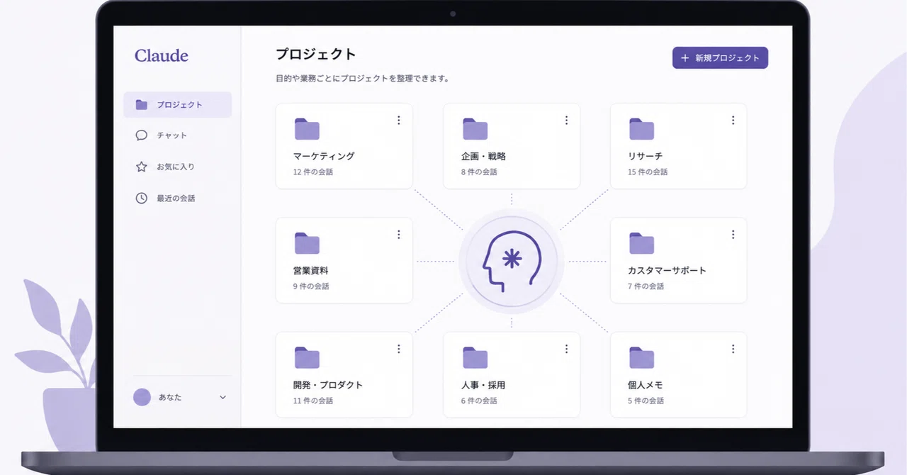 Complete 5-Step Guide to Setting Up and Using Claude Projects ...