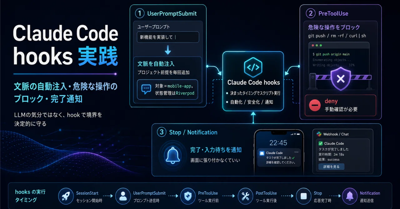 Claude Code hooks 実践 — 文脈の自動注入・危険な操作のブロック・完了通知｜のぶこふ｜AI×個人開発の実践ログ