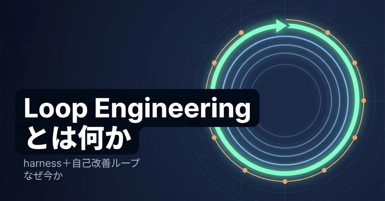Loop Engineering とは何か — harness の外周に「自己改善ループ」を足す設計と、なぜ今それが必要なのか｜CWorksL