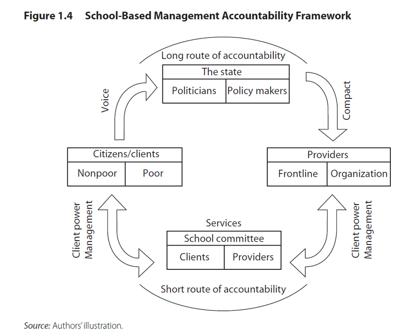 教育協力モデル 自律的学校運営 Sbm がインパクトを与えるもの Junko Note