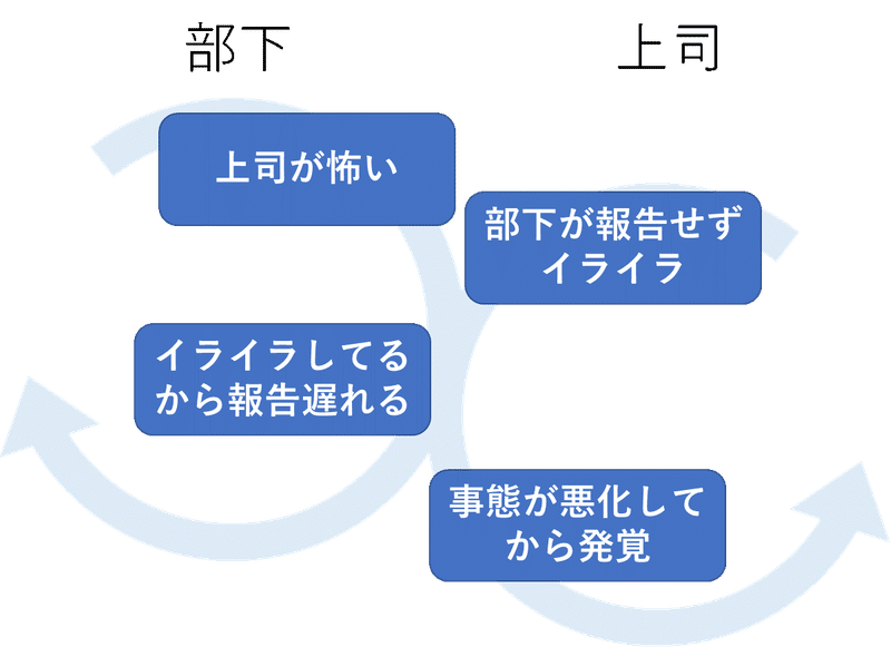つい なんで と言ってしまうけど 井澤友郭 いざわともひろ 問う力 が最強の思考ツールである Note つい なんで と言ってしまうけど 井澤友郭 いざわともひろ 問う力 が最強の思考ツールである Note