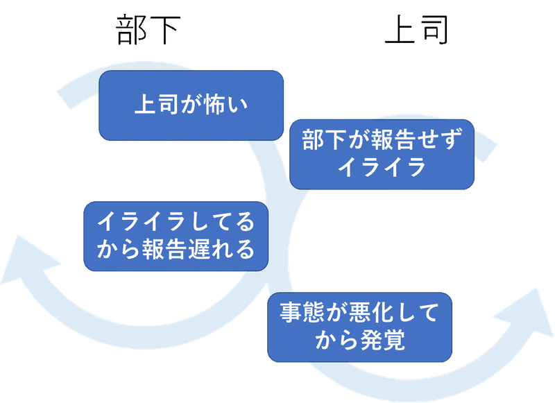 つい なんで と言ってしまうけど 井澤友郭 いざわともひろ 問う力 が最強の思考ツールである Note