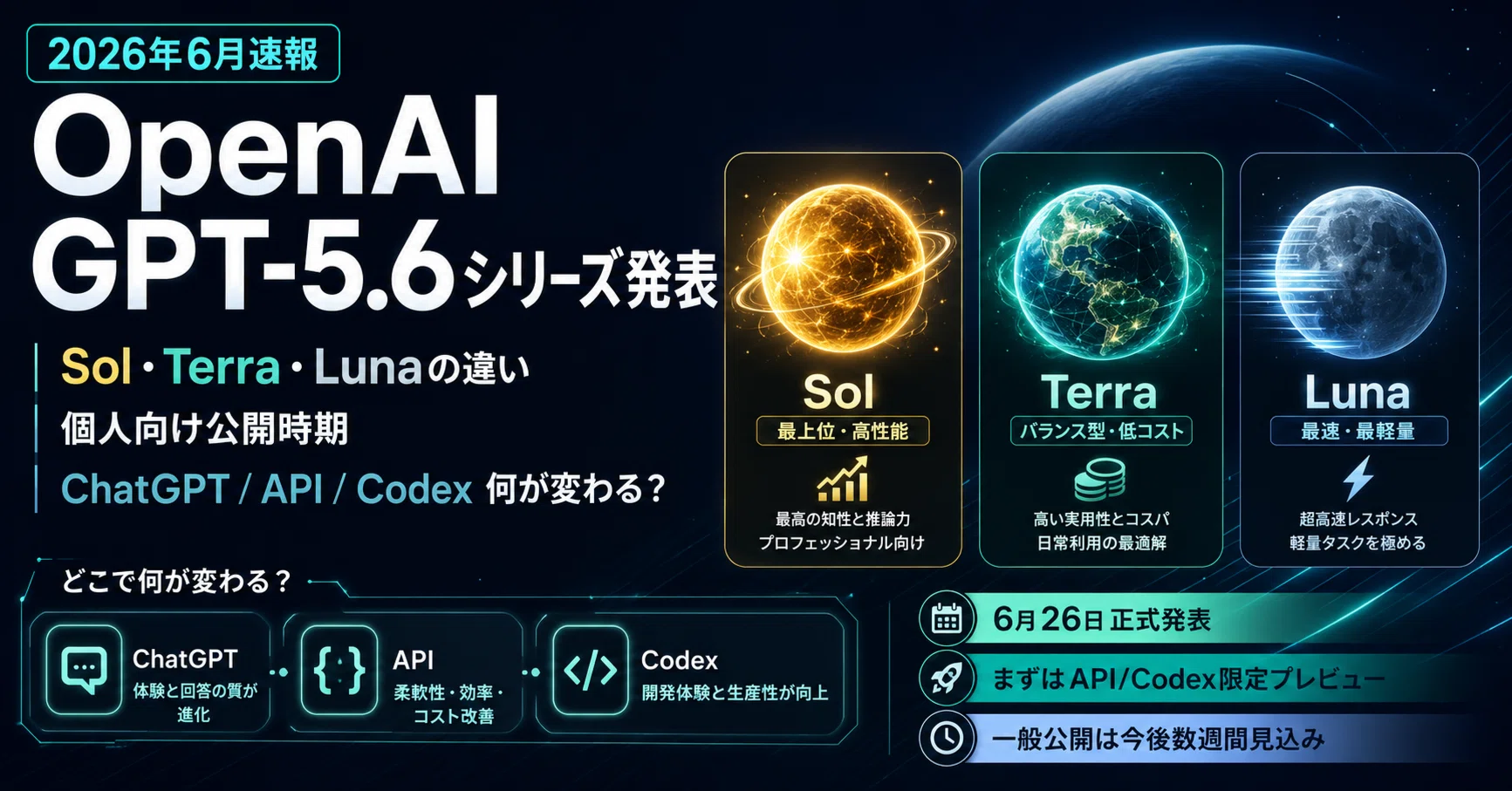 2026年6月速報】OpenAI GPT-5.6シリーズ発表｜Sol・Terra・Lunaの違い