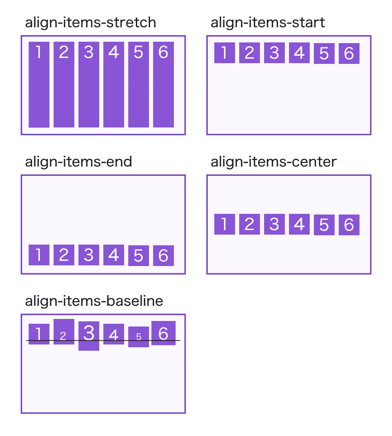 Bootstrapを極める Bootstrap4の基本 5 Display Position系のクラス名 入門 初心者向け 濱口 まさみつ Note Bootstrapを極める Bootstrap4の基本 5 Display Position系のクラス名 入門 初心者向け 濱口 まさみつ Note