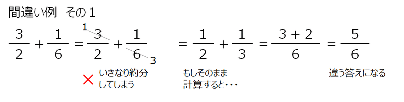 中1数学 番外編 分数のおさらい 分数の掛け算 割り算 すずき なぎさ Note