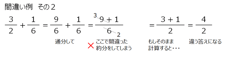 中1数学 番外編 分数のおさらい 分数の掛け算 割り算 すずき なぎさ Note