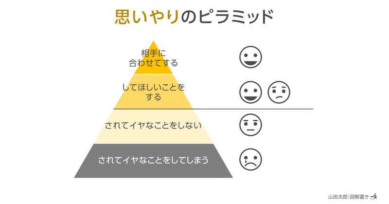 【図解862～867】思いやりのピラミッド