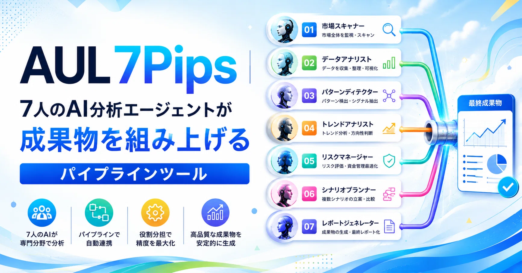 データエリス社　データアップ AUL 7Pips｜7人のAI分析エージェントが成果物を組み上げるパイプライン