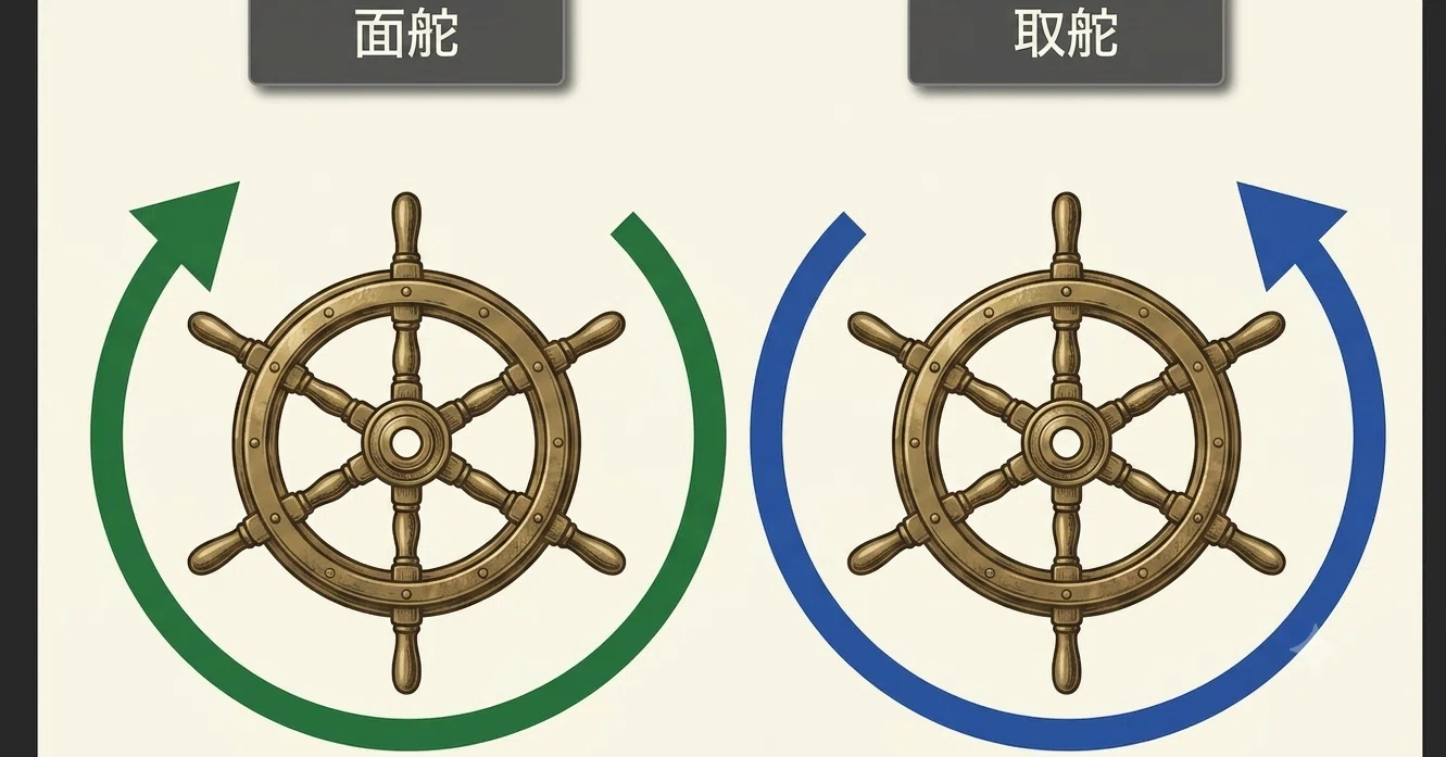 面舵 取り 舵