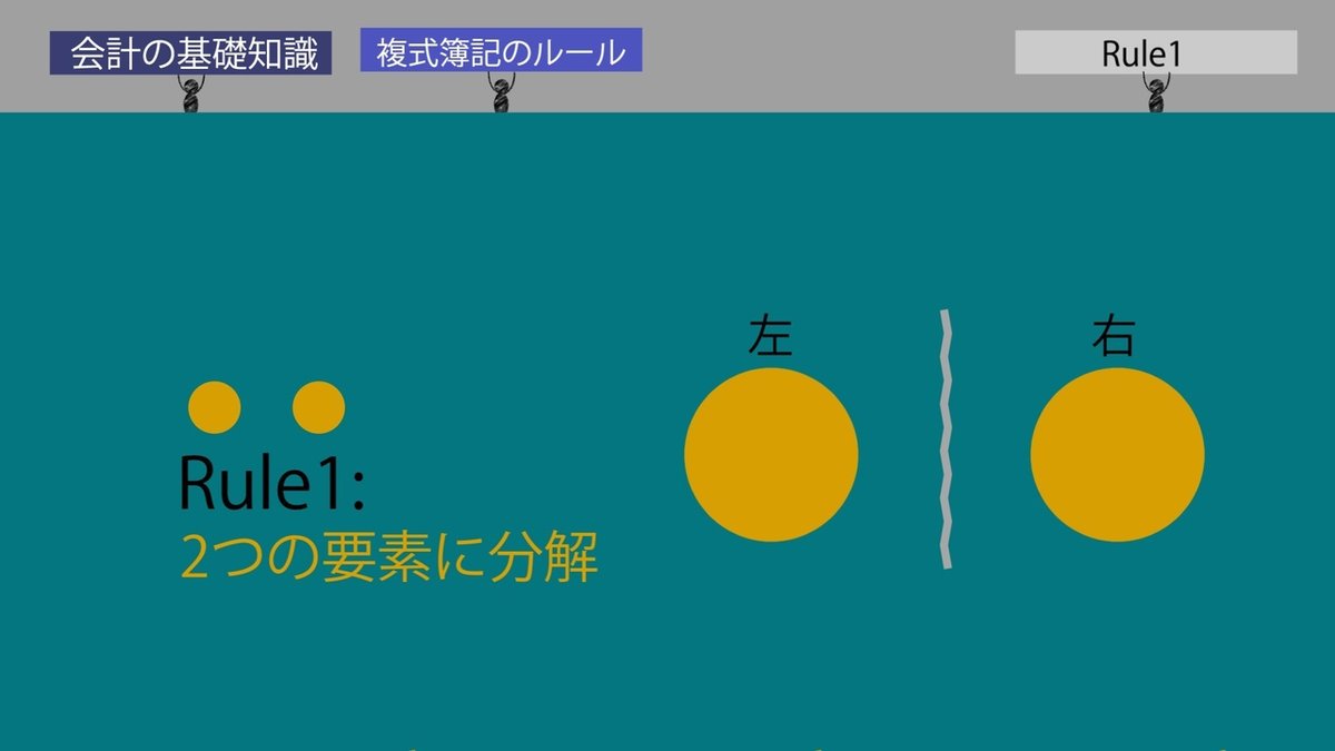 ③【アニメーション動画あり】会計とは何か？－複式簿記とは？（ベータ版）｜EUREKAPU