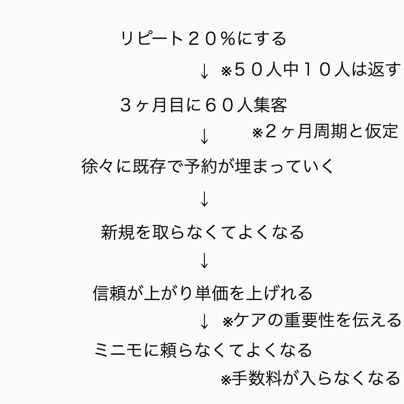 証拠アリ Minimo攻略法で 脅威の 3か月で新規集客驚異の150人以上 0から全てお伝えします ミニモ集客攻略法 心理学攻略美容師 年間で女性 を 1万人以上 接客 美容師で得た 女性接客知識 で女性を洗脳 130円あればでき