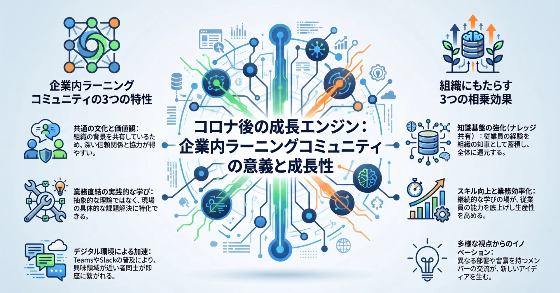 コロナ後に勃興した企業内のラーニングコミュニティの意義と成長性