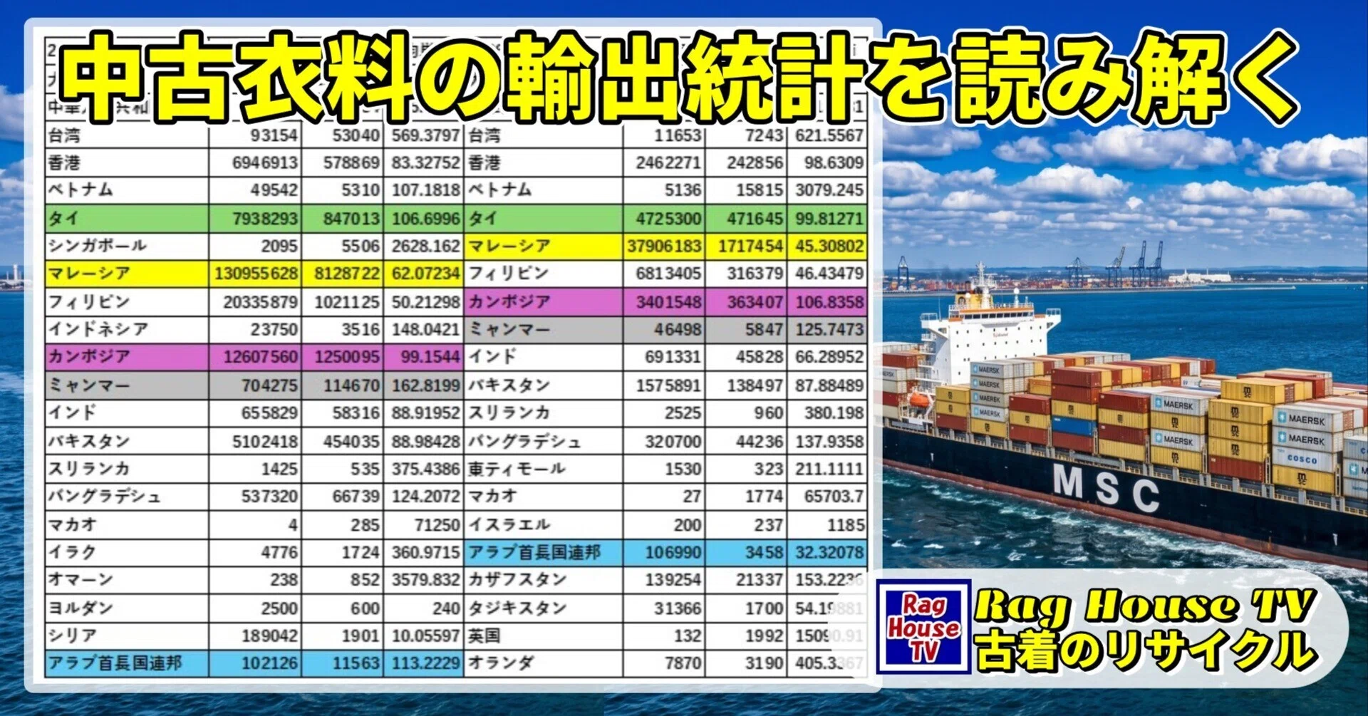 中古衣料の輸出統計を読み解く📊中国の内巻📉ホルムズ海峡封鎖の影響は
