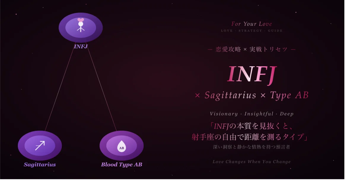 [INFJ x Sagittarius x Type AB] For Those in Love | Romance Strategy ...