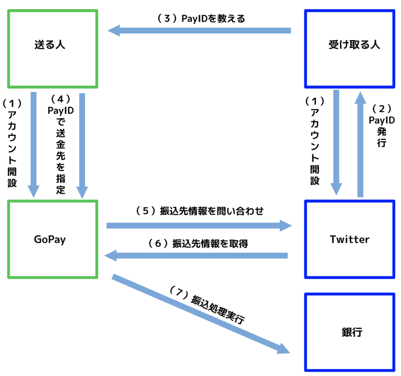 スクリーンショット 2020-06-23 23.11.02