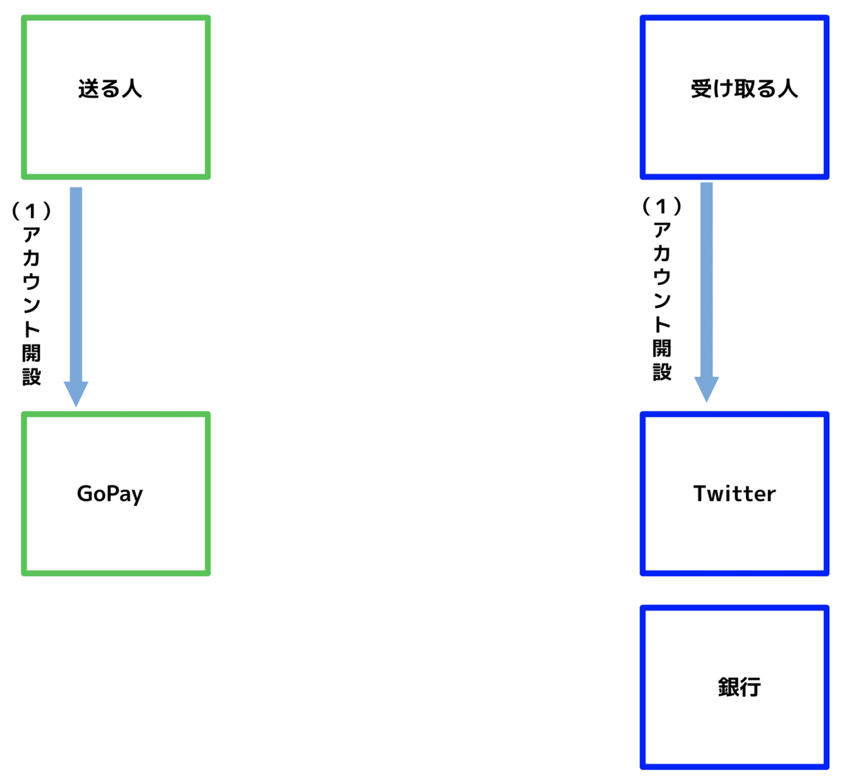 スクリーンショット 2020-06-23 23.11.42