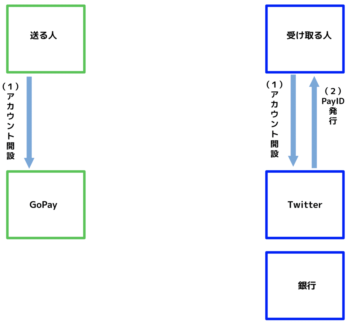 リップルのPayIDがすごい件｜nobu / 鈴木伸明