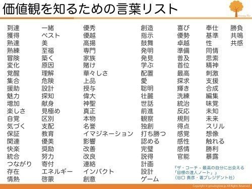 あなたが大切にしている価値観は何ですか Piro Note