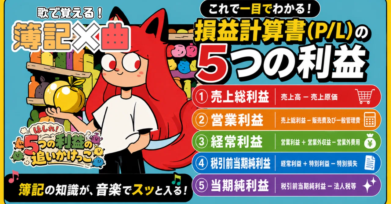 日商簿記✖︎曲】P/Lの構造をドタバタ楽しくマスター！5つの利益を順番