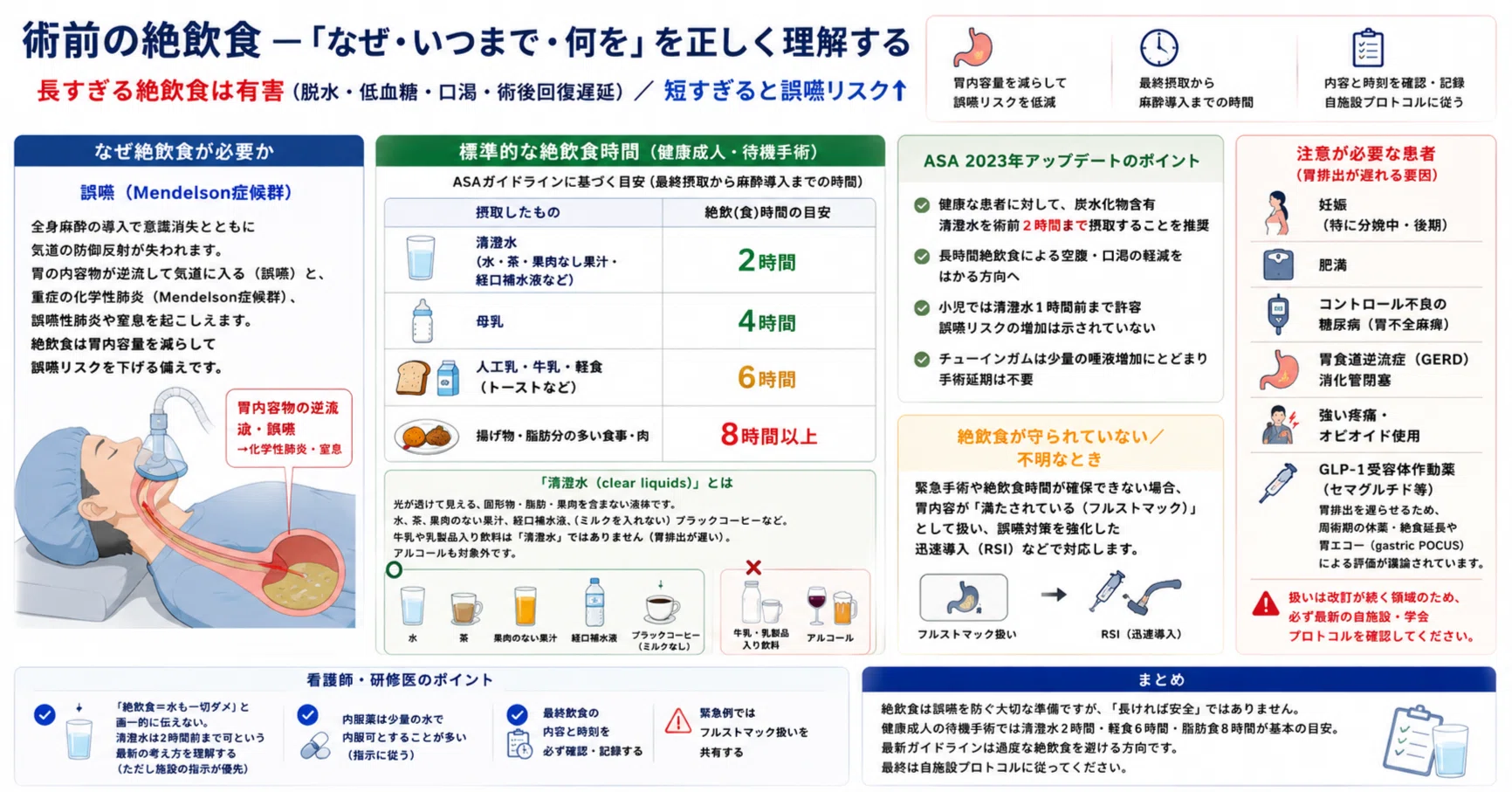 術前の絶飲食──「なぜ・いつまで・何を」を正しく理解する｜麻酔科M