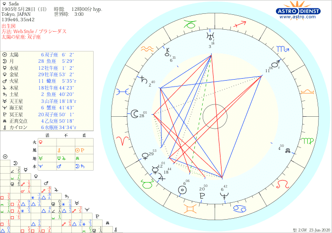 阿部定さんから考える牡牛座と蠍座 蠍座占い師 明翁ヘカテ Hecatemeio Note