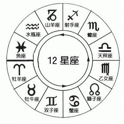 阿部定さんから考える牡牛座と蠍座 蠍座占い師 明翁ヘカテ Hecatemeio Note