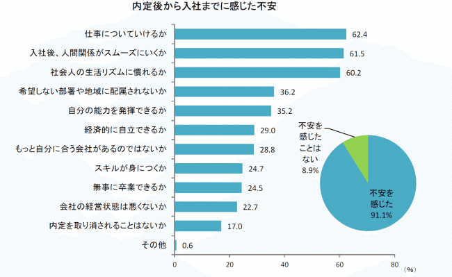 21年卒の内定フォロー 例年同様 で大丈夫 株式会社cheer Note