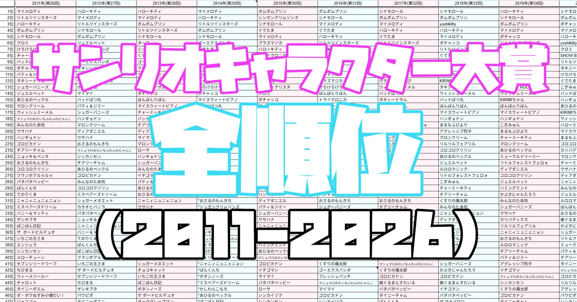 サンリオキャラクター 一覧 歴代