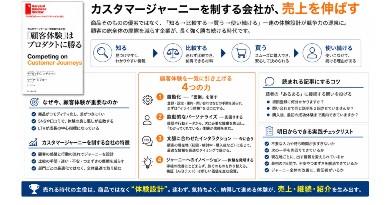 いい商品なのに、なぜ売れないのか？答えは「商品」ではなく「顧客体験